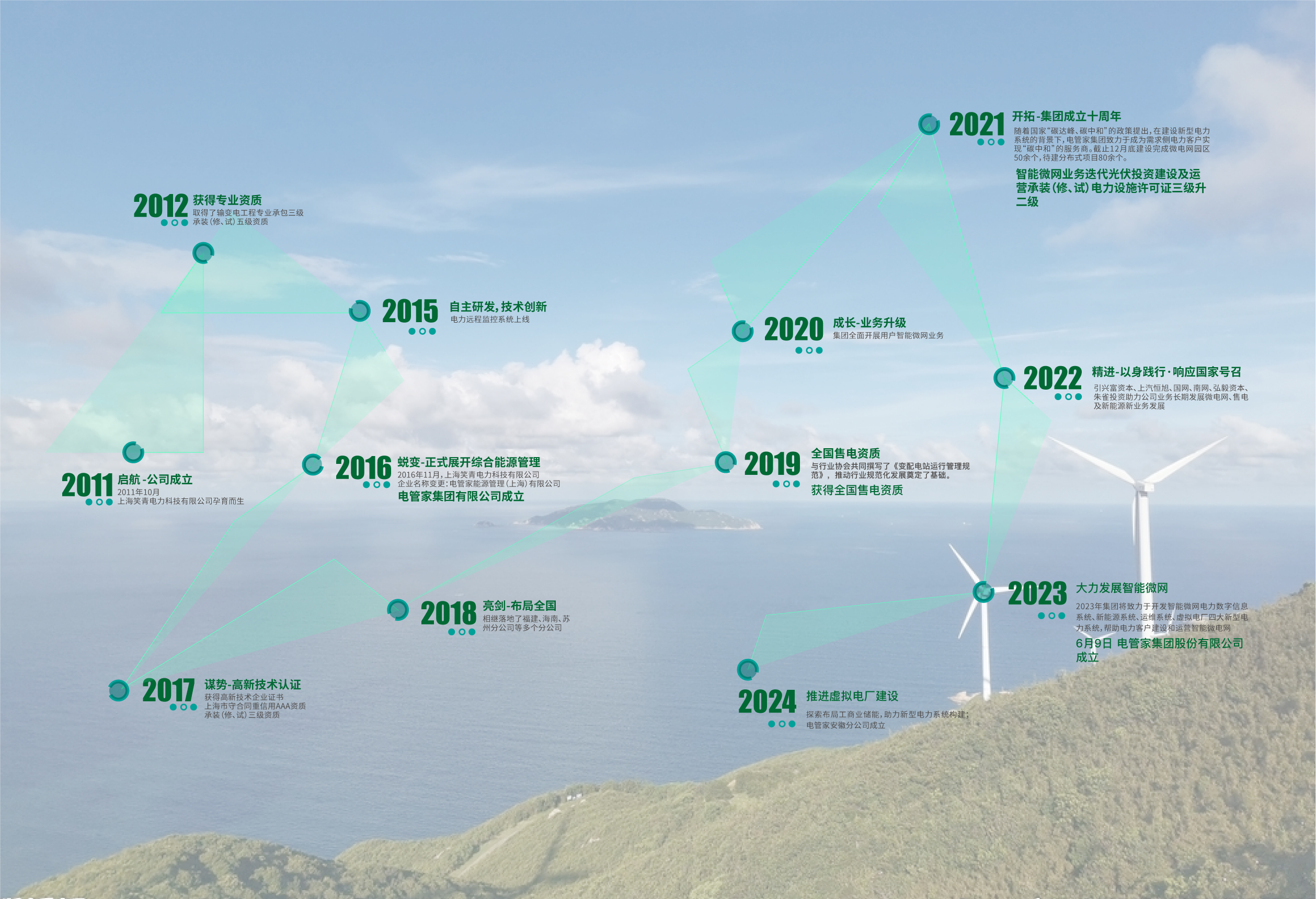 小草小区二区三在线